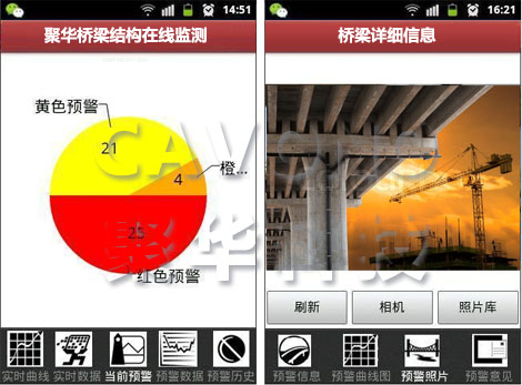 聚華橋梁結(jié)構(gòu)在線監(jiān)測(cè)