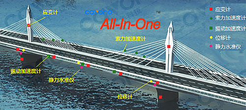 聚華橋梁監(jiān)測測點布置圖