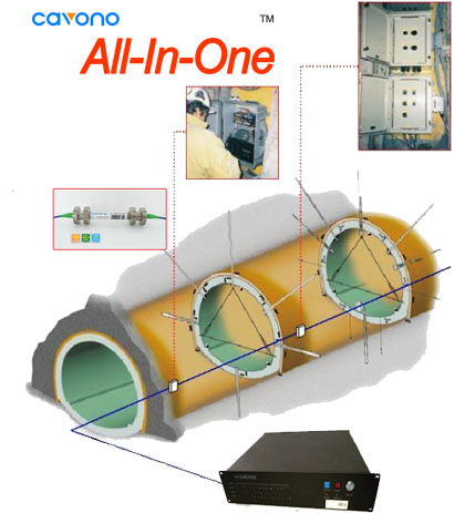 隧道結(jié)構(gòu)監(jiān)測測點(diǎn)布置示意圖