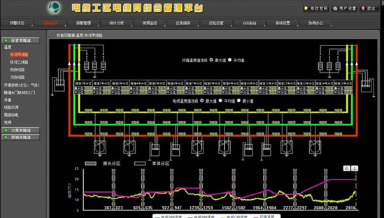 聚華電力測溫監(jiān)測