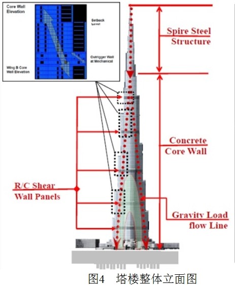 聚華科技超高建筑結構健康監(jiān)測